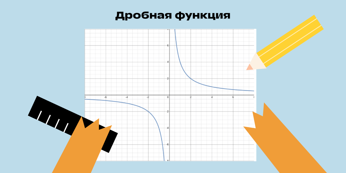 Пример построения графика дробной функции