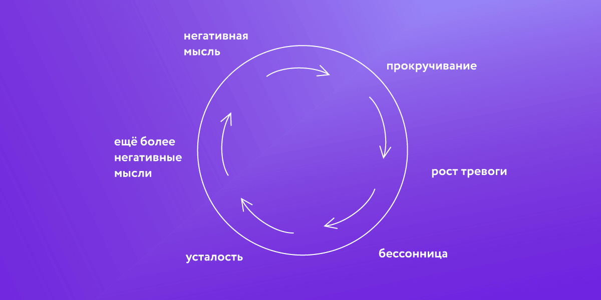Руминация Иллюстрация 30