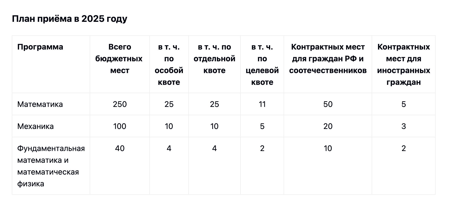 Снимок Экрана 2025 09 30 В 11.42.18