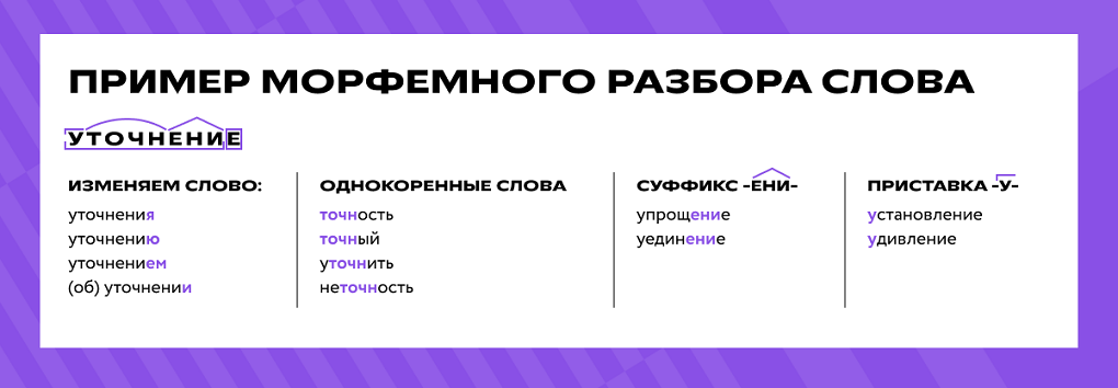 Морфемный разбор слова