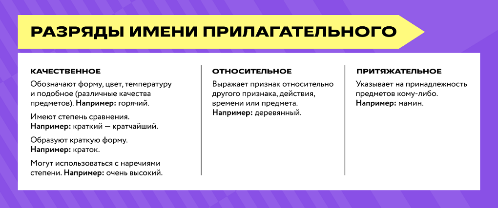 Разряды имени прилагательного