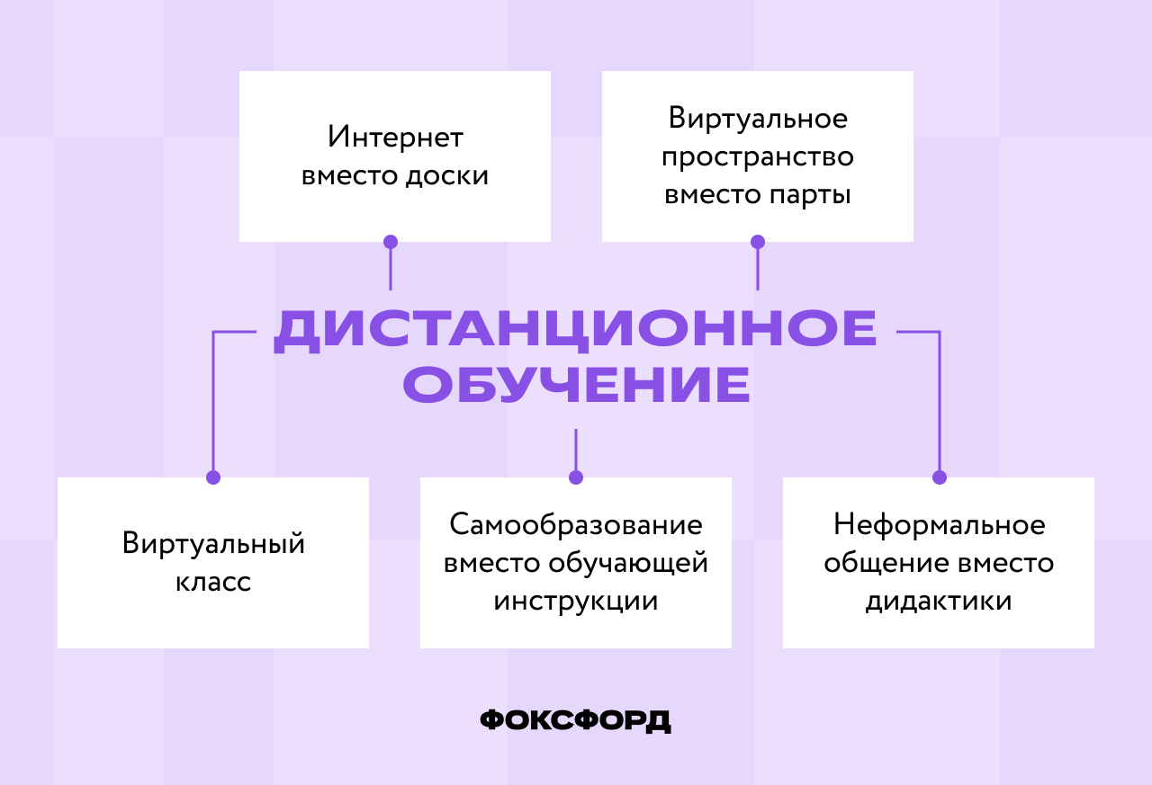 Дистанционное обучение в школе