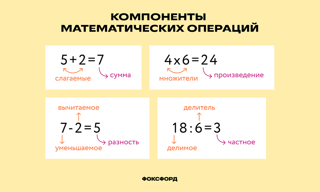 Названия математических компонентов