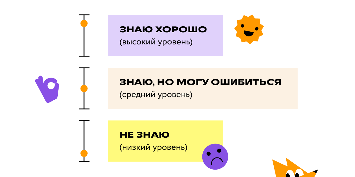 Обучение по Эльконину — Давыдову