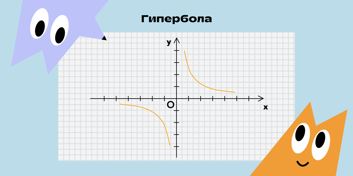 Как построить график функций: гипербола 