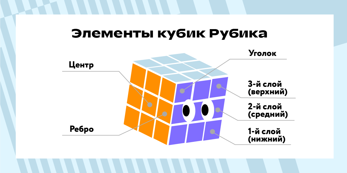 Элементы кубика Рубика
