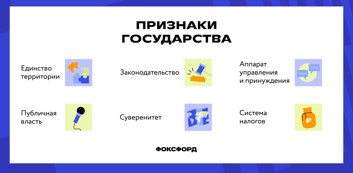 Признаки государства