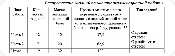 Задания в ЕГЭ по профильной математике (1)