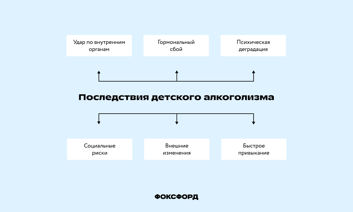 Последствия детского алкоголизма