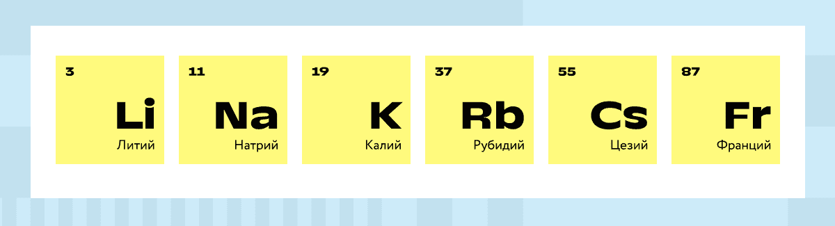Щелочные металлы