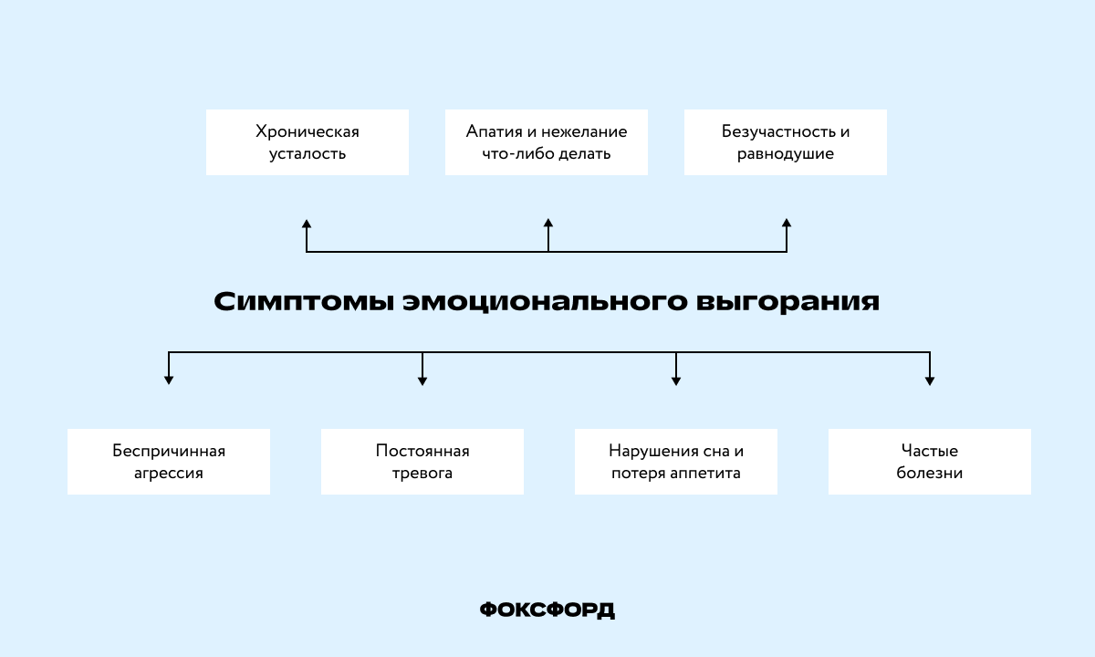Как понять, что это эмоциональное выгорание