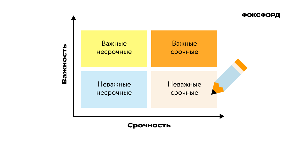Матрица Эйзенхауэра