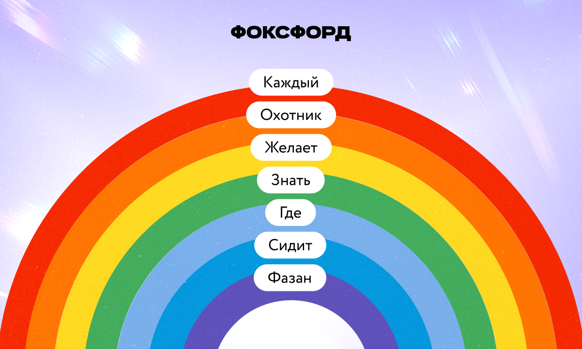 Иллюстрация Как Подготовится К Экзу