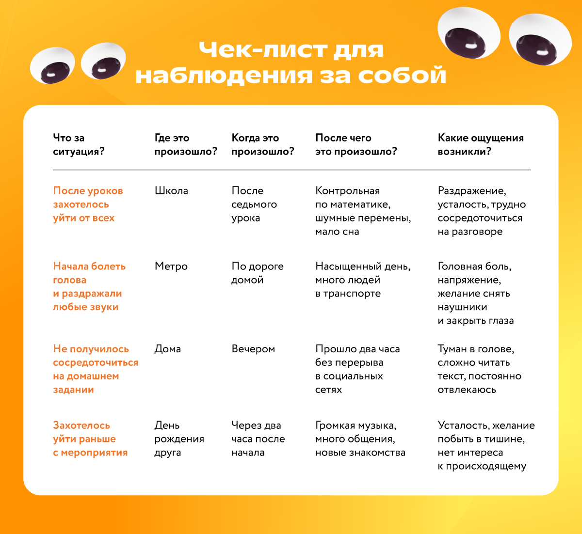 Чек Лист Для Наблюдения Сенсорная Перегрузка