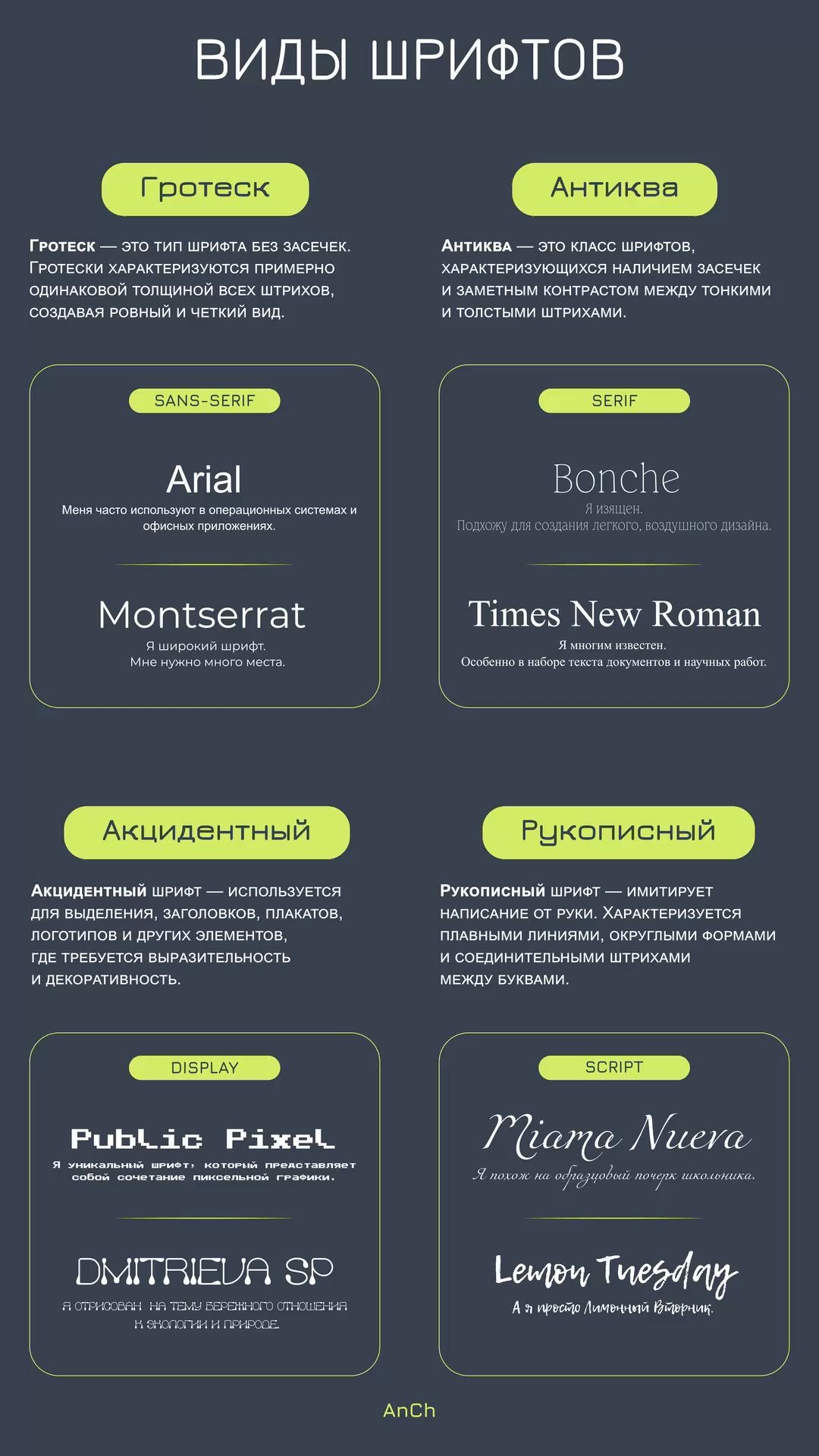 Примеры шрифтов