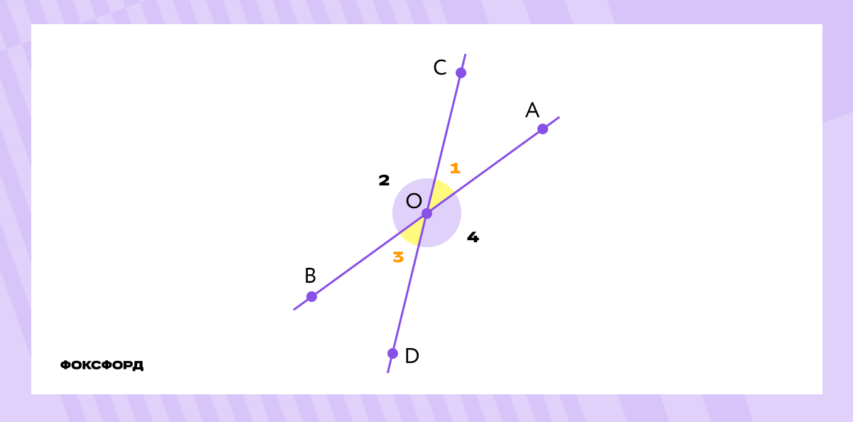 Углы при пересечении двух прямых