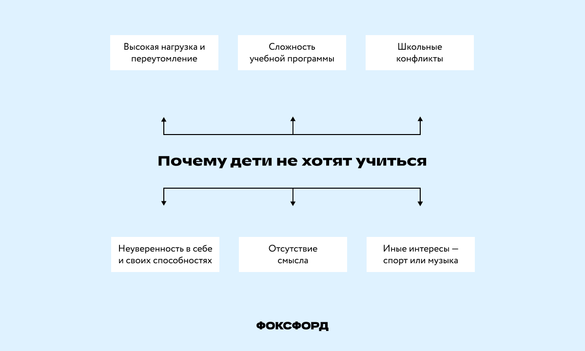 Почему дети не хотят учиться