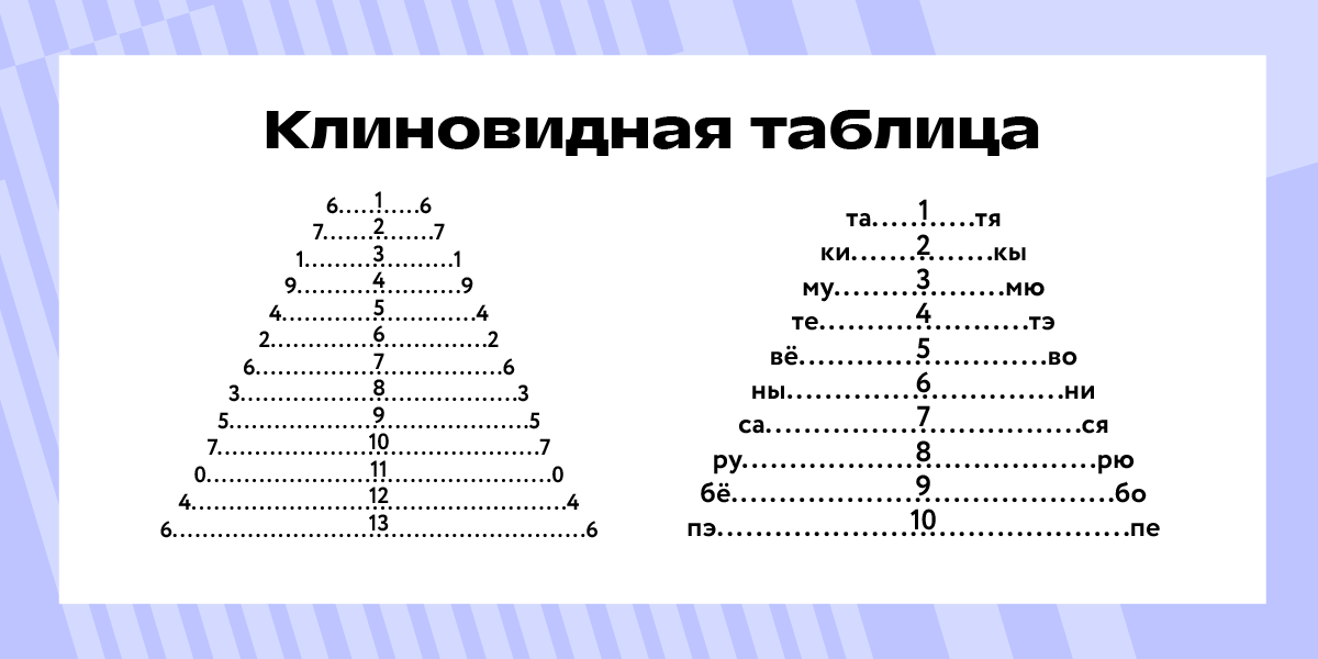 Клиновидная таблица для тренировки скорочтения