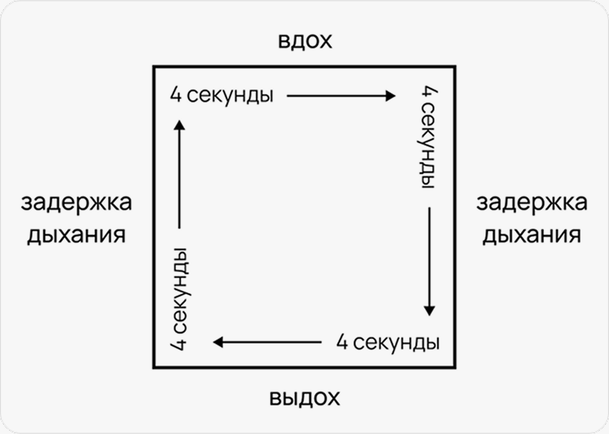 Техника дыхания по квадрату