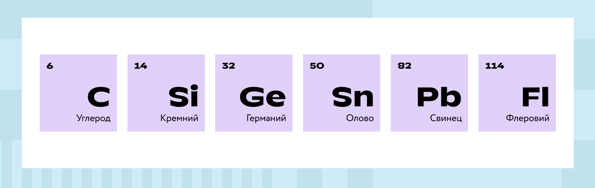 Подгруппа углерода