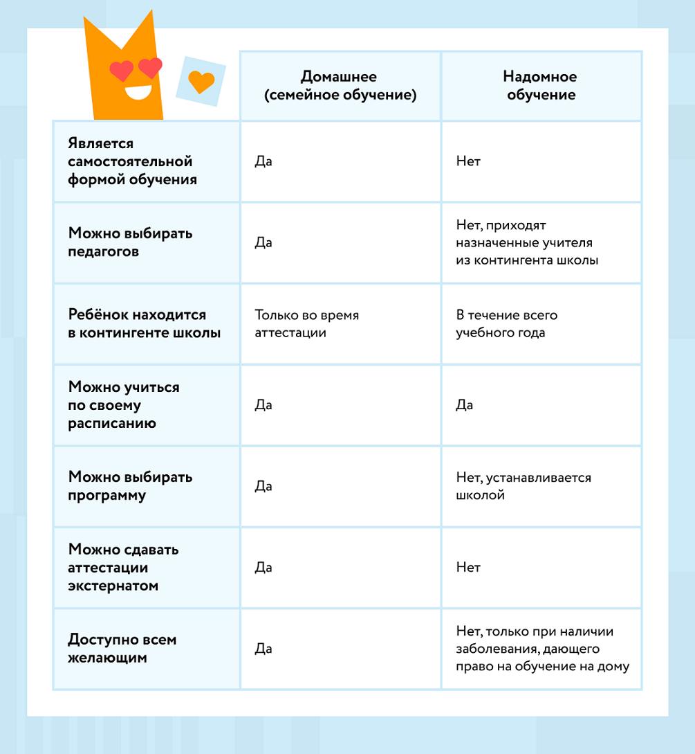 Разница между семейным и надомным обучением