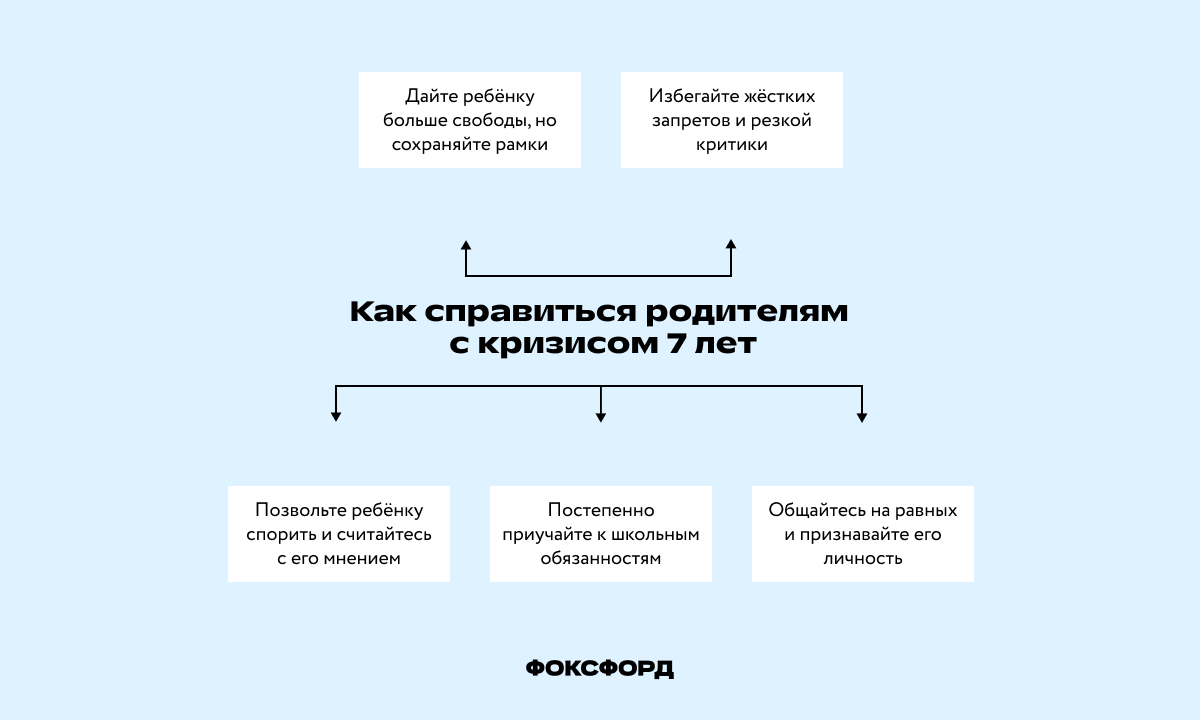 Как справиться с кризисом 7 лет у детей