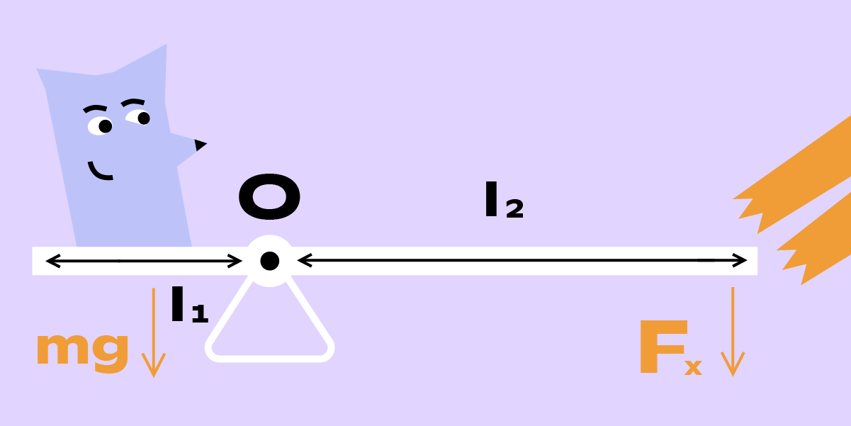 Действие рычага