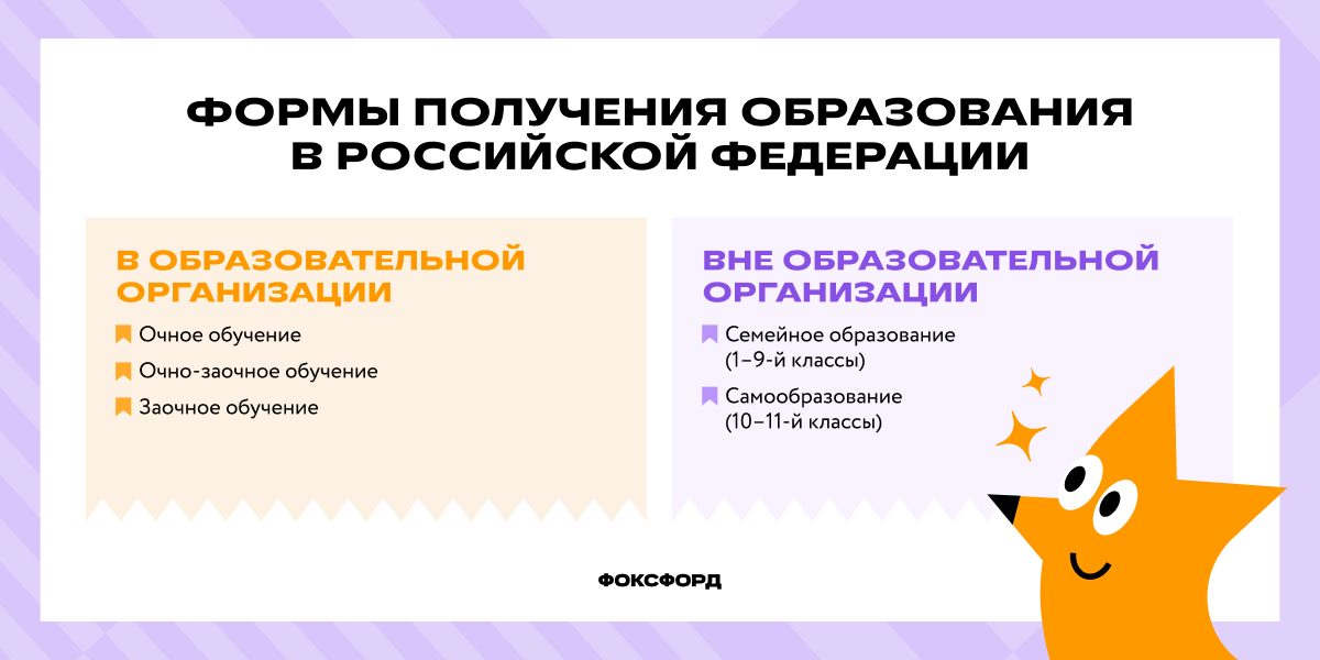 Формы получения образования