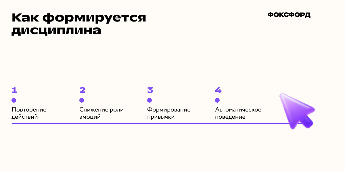 Как формируется дисциплина