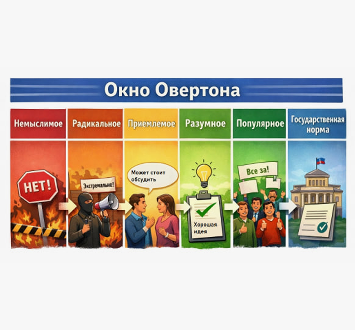 Описанная И Вписанная Окружности Правильного Треугольника 2 6