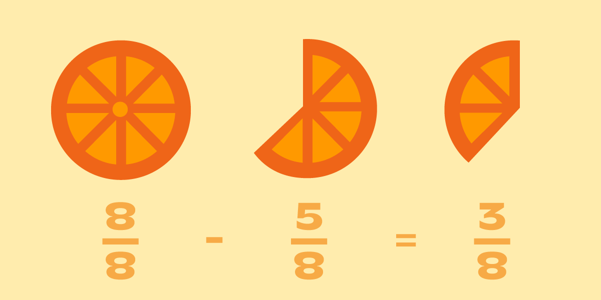 Пример операции с дробями