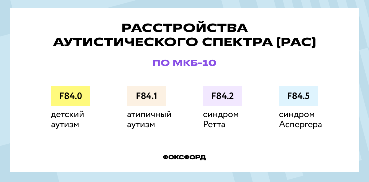Расстройства аутистического спектра по МКБ-10