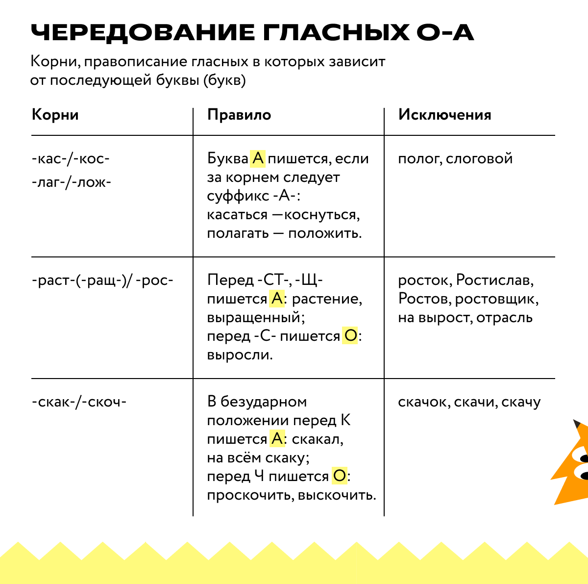 Чередование гласных О-А в корне (по последней букве)