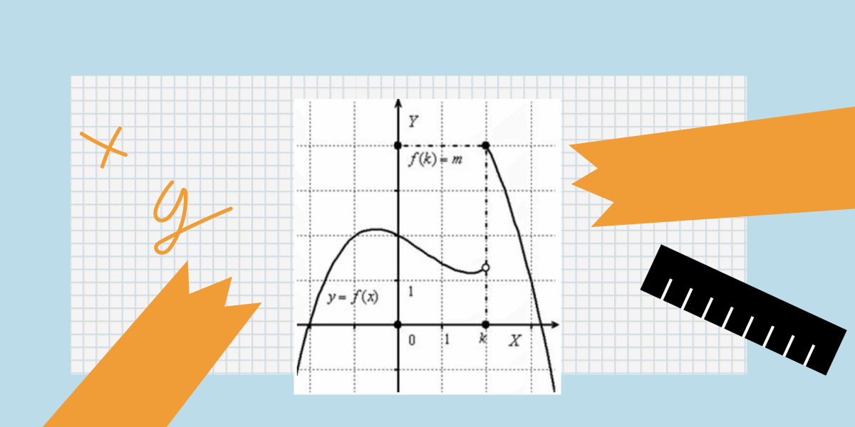 Точка разрыва функции