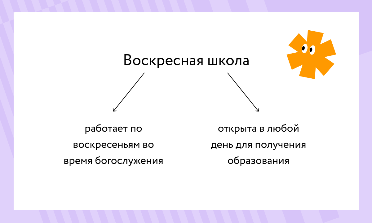 Что такое воскресная школа