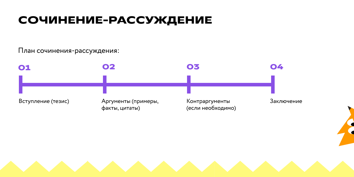 План сочинения-рассуждения