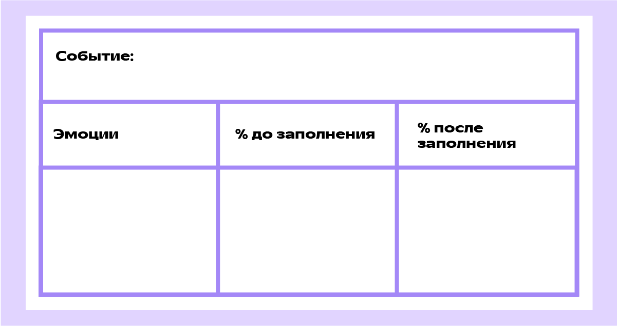 Дневник эмоций Дэвида Бернса: первый лист