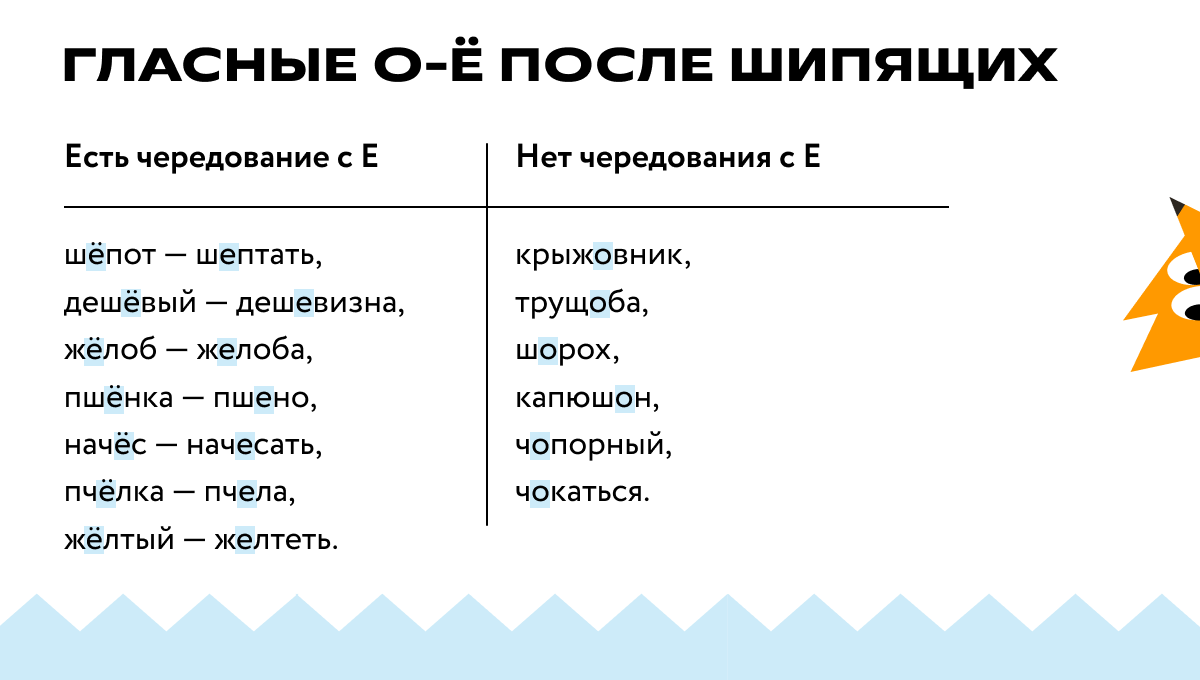 Правописание гласных О-Ё после шипящих
