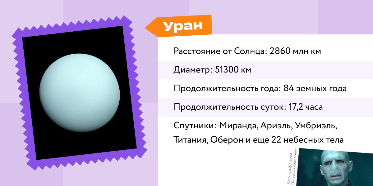 Планета Уран