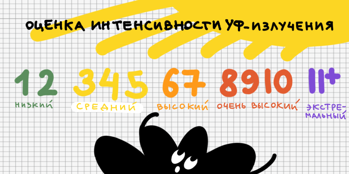 Шкала УФ-излучения