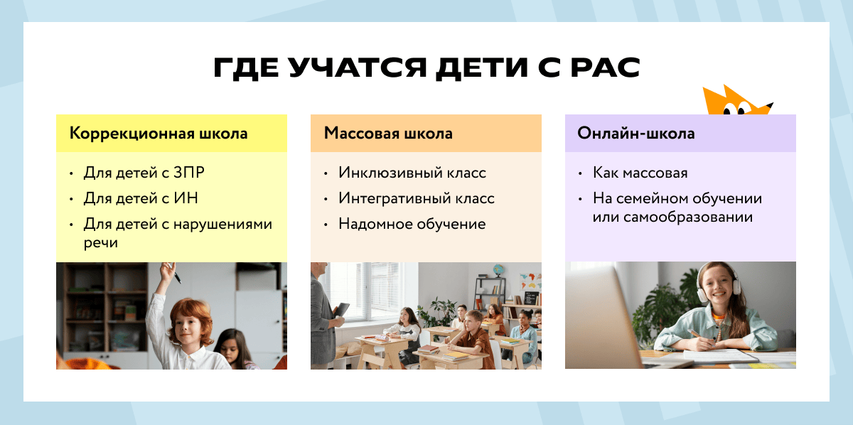 Где учатся дети с РАС