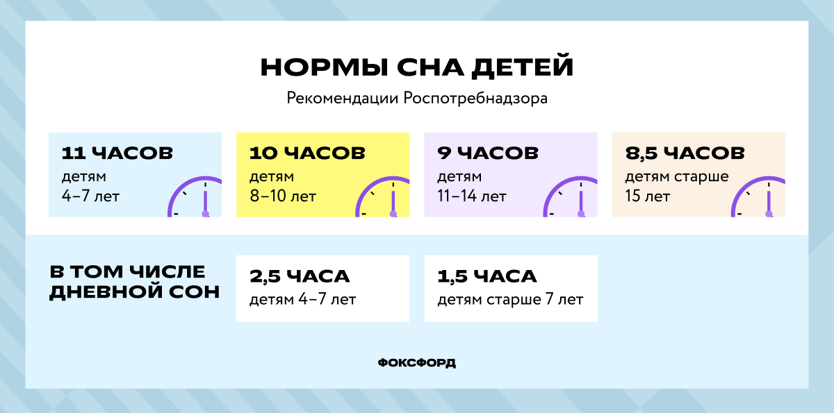 Норма сна детей по возрастам