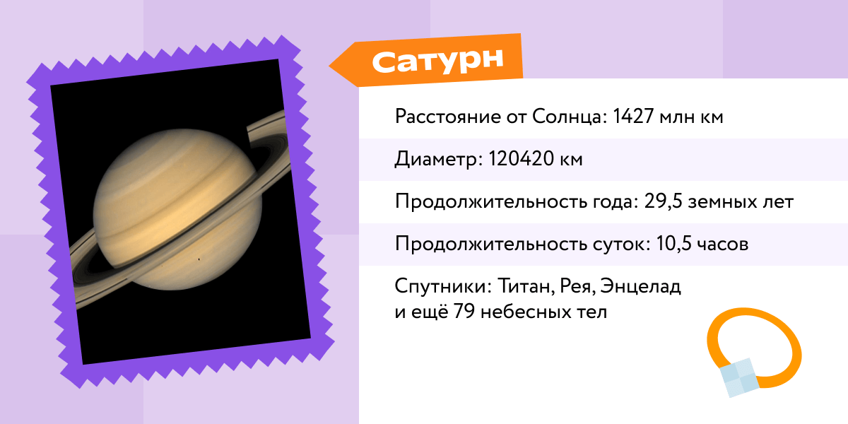 Планета Сатурн