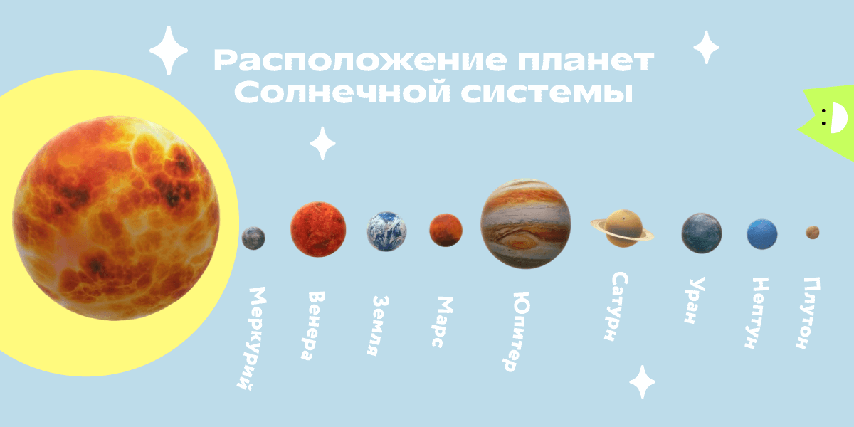 Расположение планет Солнечной системы