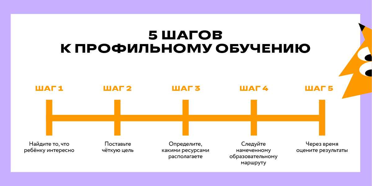 Профильное обучение в школе