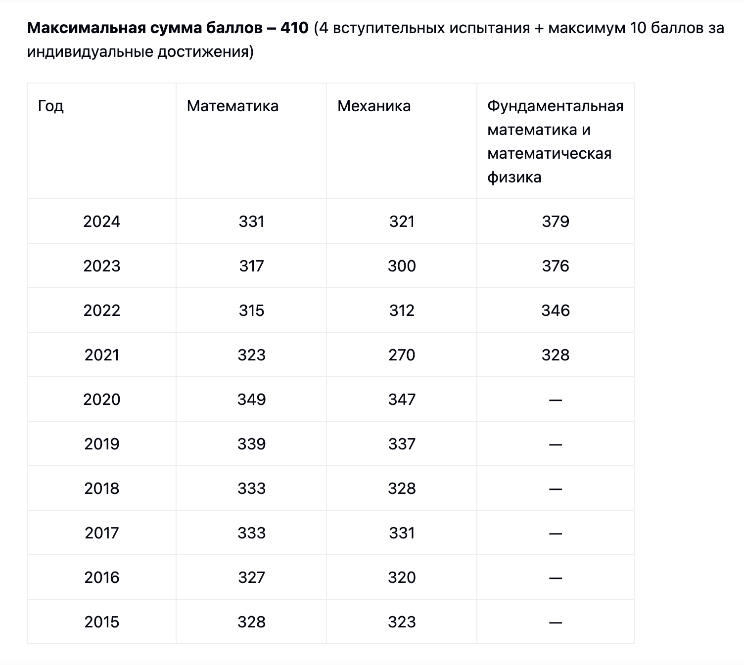 Снимок Экрана 2025 09 30 В 11.43.07