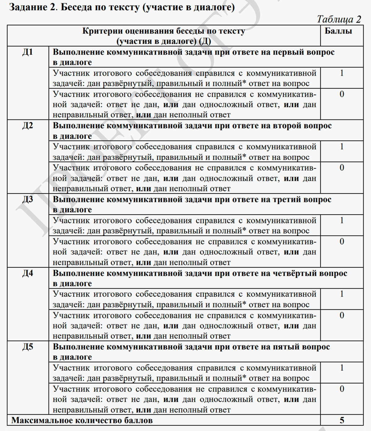 Критерии Оценивания Задания 2. Источник  Doc.fipi.ru