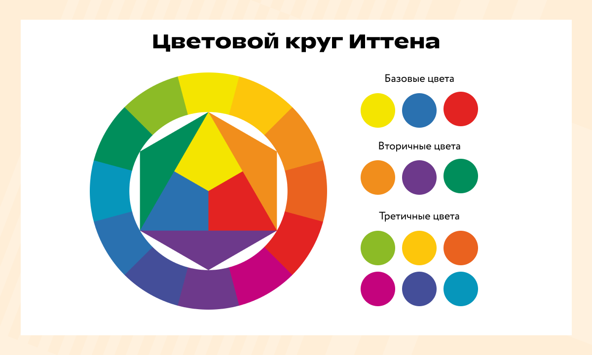 Цветовой круг Иттена