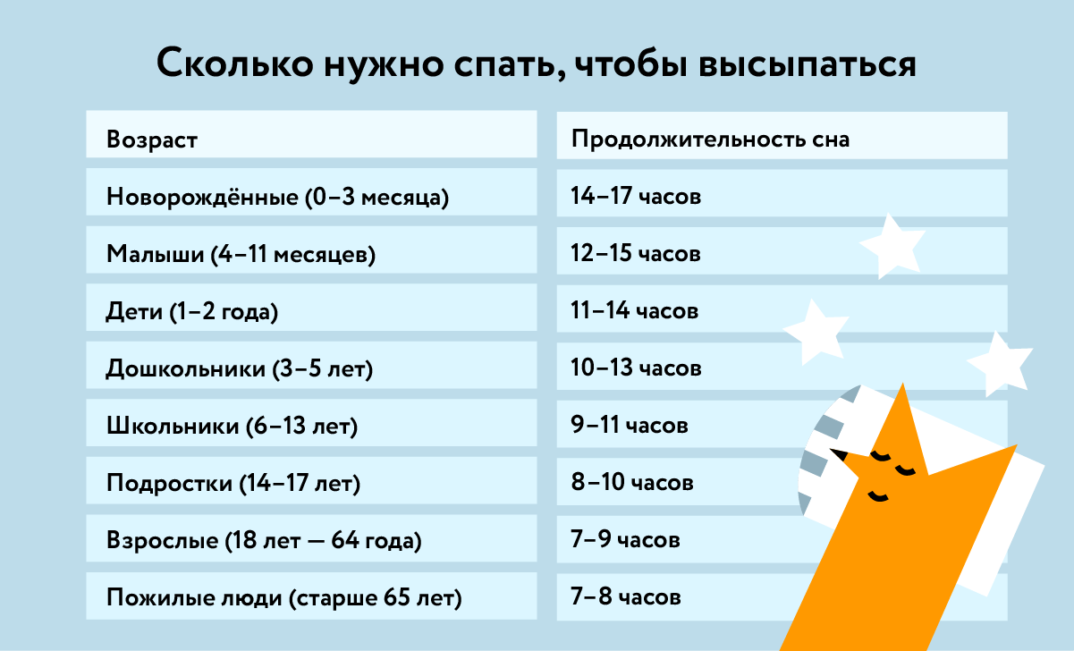 Сколько нужно спать, чтобы высыпаться