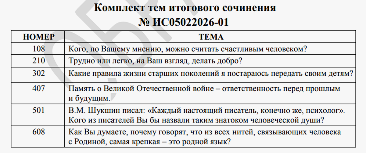 Образец комплекта тем на 2026/27 год. Источник: ФИПИ